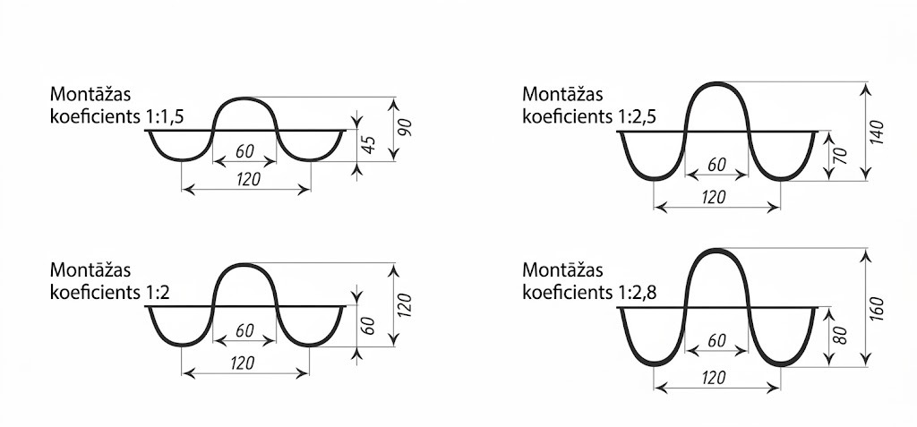 Aizkaru slīdņi uz auklas nepagriežams «Vilnis» 60 mm,  Baltie (plats profils)